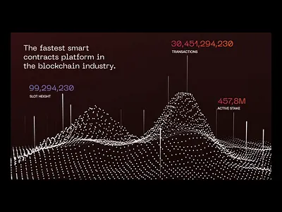 Blockchain Animation animation blockchain crypto data design lottie numbers rareview