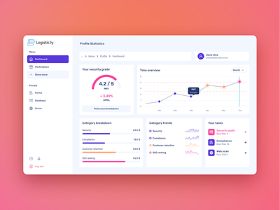 SaaS Dashboard charts color palette components dashboard data data visualization design system graphs saas software ui design ux design web app