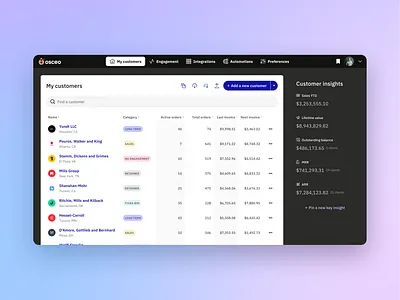CRM software analytics app component library crm data data table design system figma prototype saas software statistics ui design uiux ux design web app