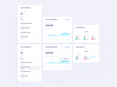 Dashboard UI Components : URL Builder Tool analytics chart clean component dashboard dashboard ui design system graph kit performance chart product product design product ui saas tool ui ui card ui component ui kit url builder