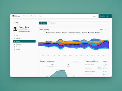 User activity dashboard admin analytics angular backend chart dashboard data data visualization data viz detail view infographic monitoring panel saas software stats ui design user activity ux design