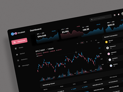 DoubleO - Crypto Exchange Dashboard (Dark) bitcoin blockchain coin crypto cryptocurrency dashboard dashboard design defi digital ethereum exchange finance metaverse nft token ui uidesign uiux