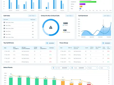 Quality Works Dashboard branding chart design charts dashboard dashboard design design graphic design illustration logo ui ui kit design ux vector web app webapp design