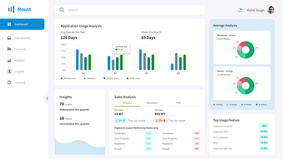 Application Usage Analysis adobe xd dashboard ui design design new design ui design uiux design xd