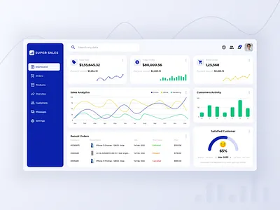 Sales Dashboard - Uplabs Challenge analysis dashboard design finance management market sales sales dashboard trading ui design uiux