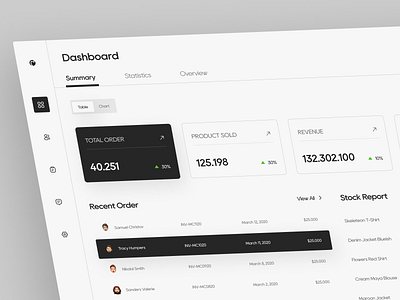 Chalee Ecommerce Dashboard admin admin dashboard dashboard dashboard design dashboard ui ecommerce ecommerce dashboard fashion store streetwear ui design web design