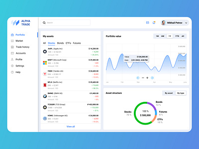 ALPHA TRADE Dashboard dashboard interface trading ui ux