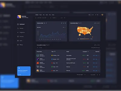 Analytics Dashboard Dark Mode Mode dashboard design ui visual design