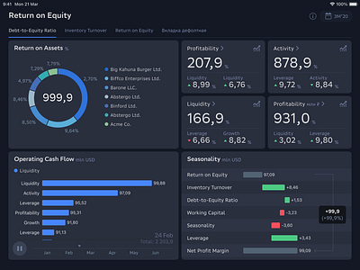 Finance Dashboard bar chart race cards dashboard data data visualization histogram infographics pie chart waterfall widgets