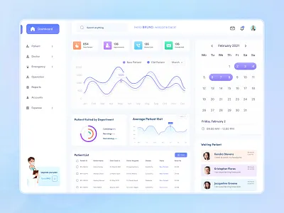 Medical Dashboard Design admin dashboard dashboard template dashboard ui dashboard website doctor app healtrhcare hospital management managemen system medical app medical dashboard medical management patient app typography uiux uiux design user experience design user interface web application webapp design website