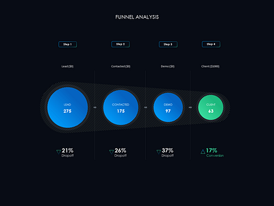 Funnel Analysis - Presentation Slide analysis design funnel microsoft power point presentation slide slides design ui
