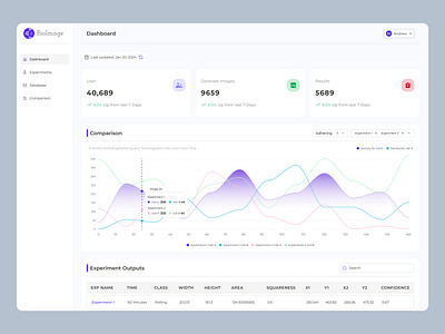 Bio Image Generator Website Design ai image app bioimage cell density design generate image graph medical online image typography ui ux vector website