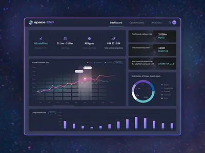 Satellites Dashboard design space ui uxui webdesign