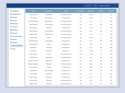 List of doctors with their credentials and personal information interface layout ui