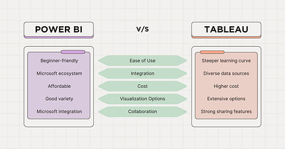 Power BI vs Tableau data visualization powerbi tableau