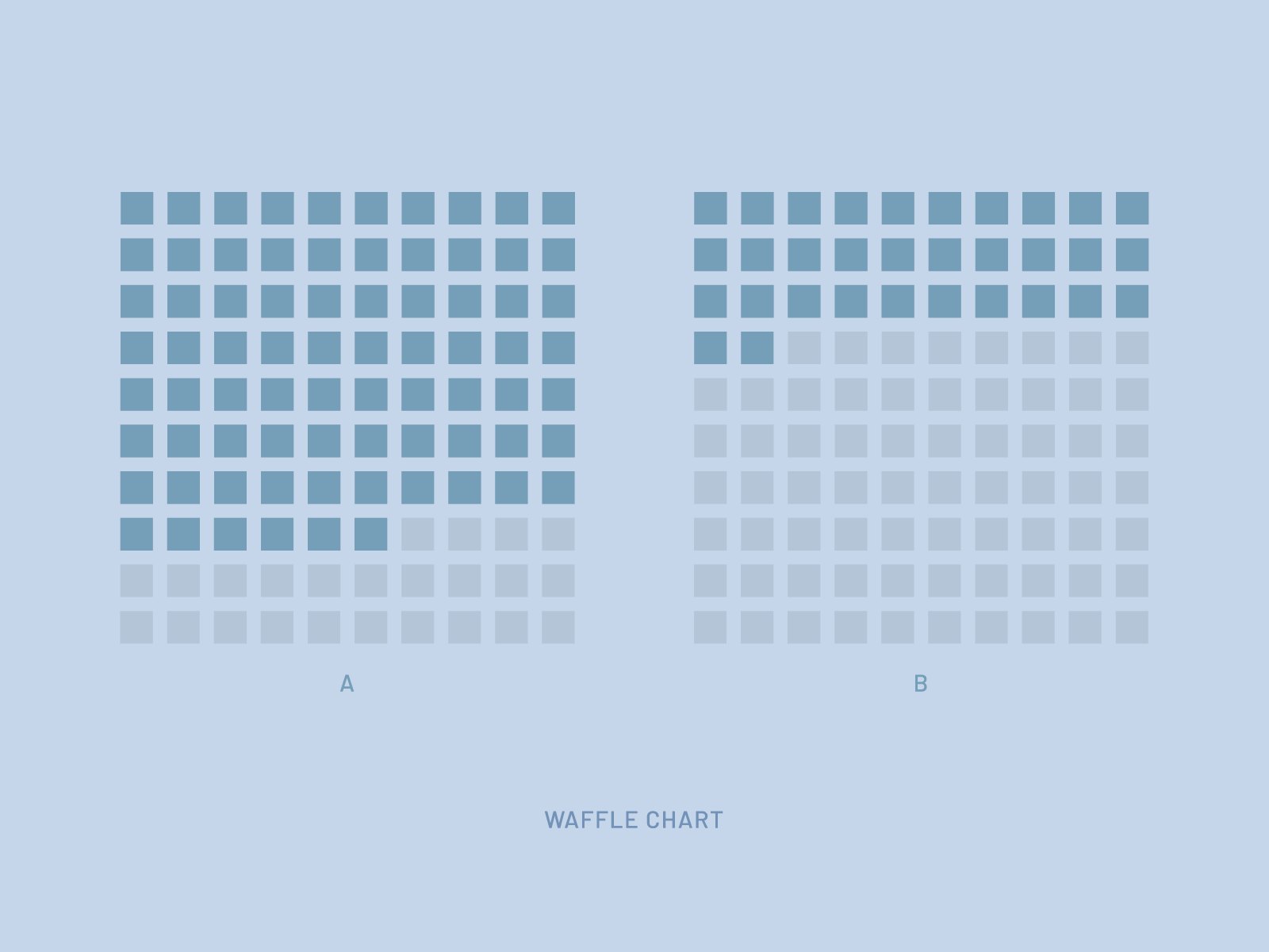 Animated Waffle Chart | 49 Days of Charts analytics animated animation chart data data visualisation gif graph grid plot minimal motion motion design motion graphics unit chart visualization waffle chart