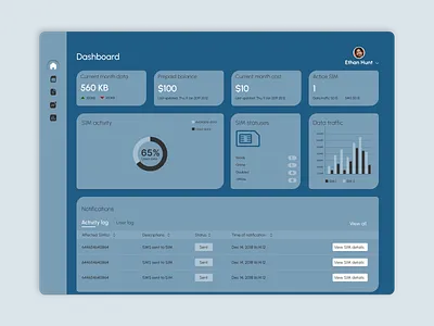 Dashboard concept.. color dashboard illustration interaction design redesign typography ui urbanist user ux web design