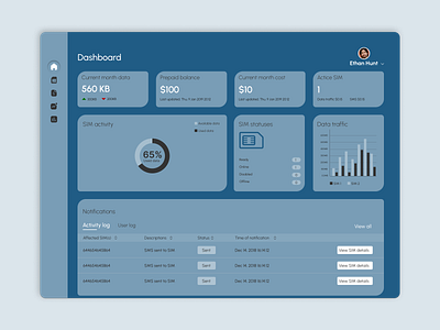 Dashboard concept.. color dashboard illustration interaction design redesign typography ui urbanist user ux web design