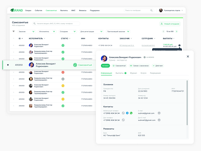 List of self-employed workers cards desktopui employee employeecard uxui webapp