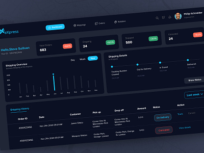 Cargo Delivery Dashboard Design admin interface admin panel analytics booking cargo cargo dashboard dashboard delivery drive forwarding freight logistics parcel saas shipping system truckers trucking web web app