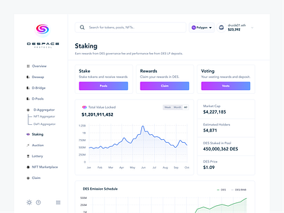 Staking Dashboard blockchain crypto dashboard defi design staking ui web3