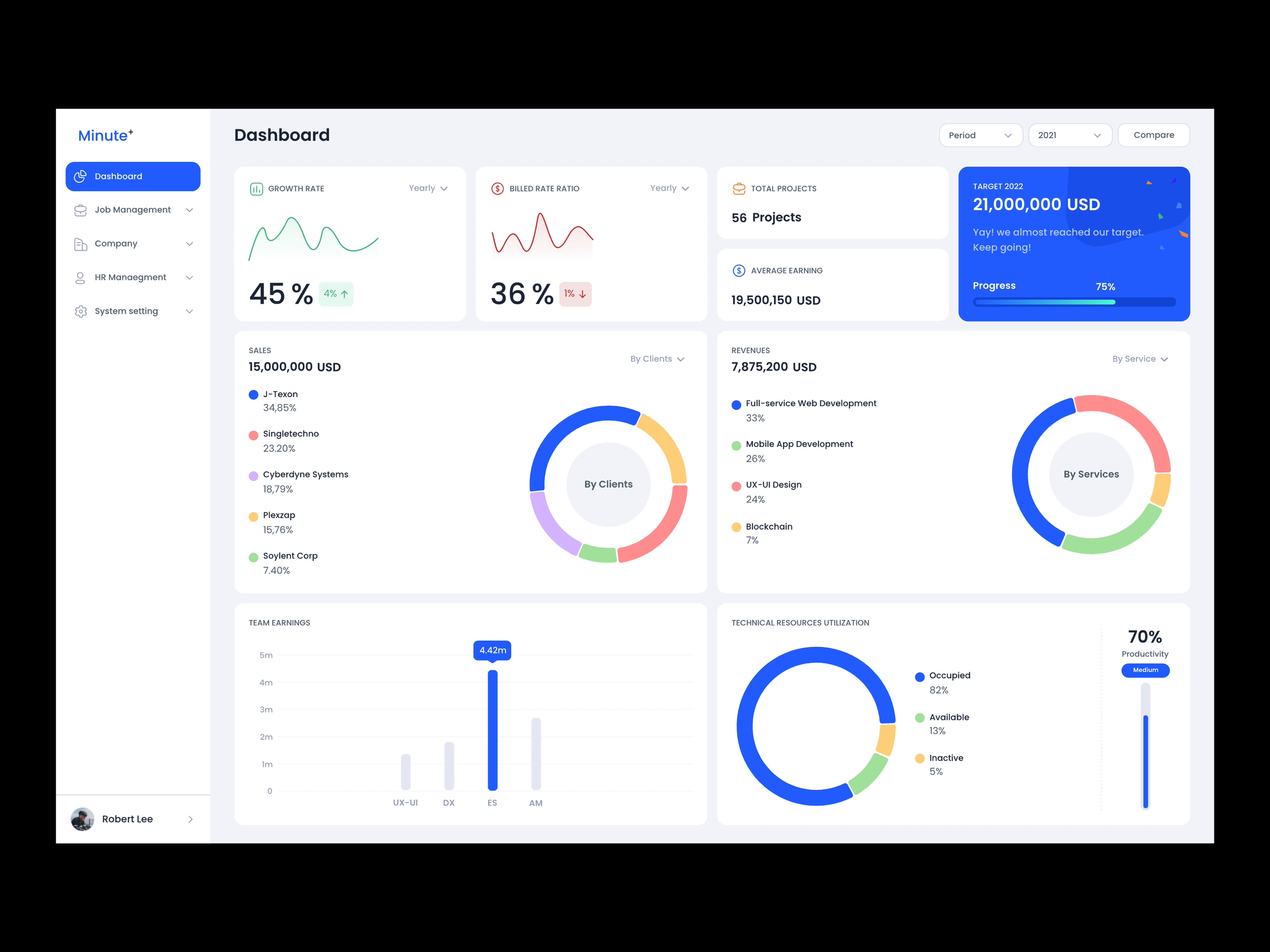 Minute Plus - Business Admin Dashboard by Pharrell Tan for Enable ...