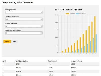 Compounding Gains Calculator calculator gain calculator jquery calculator js