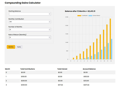 Compounding Gains Calculator calculator gain calculator jquery calculator js