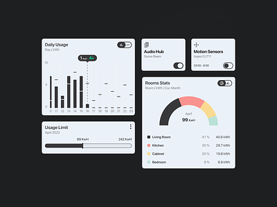 Smart Home – Cards analytics app blur cards clear concept dashboard design figma info infographic ios minimal stat statistics stats togle ui