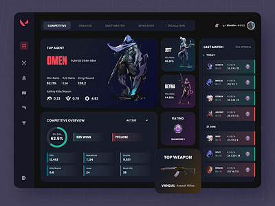 Valolyze - Valorant Stats Dashboard app dark dark dashboard dark mode dark theme dashboard dashboard ui game app game dashboard game exploration game tracker ui ui design valorant valorant stats web website dashboard