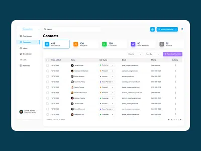 Dashboard UI- Customer Management System cms dashboard dashboard ui ui ux webapp webdesign