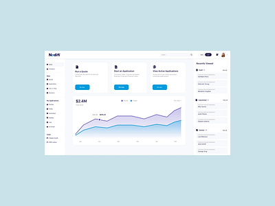 Cloud-based asset finance 📈 dashboard design finance ui ui design web design