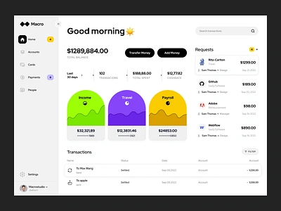 Finance Management - Corporate Cards account bank app bank card corporate card credit card dashboard defi design system financial app fintech fintech application management tool online banking product saas app visual identity web app