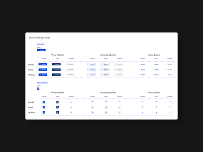 Button States button buttondesign component designsystem figma primarybutton state ui uikits ux uxui