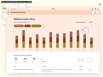 Incident Management 😲 ux