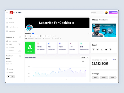 Social Blade animation branding crypto dashboard gaming mrbeast netflix new stream team trend2022 twitch twitter typography ui ukraine youtube
