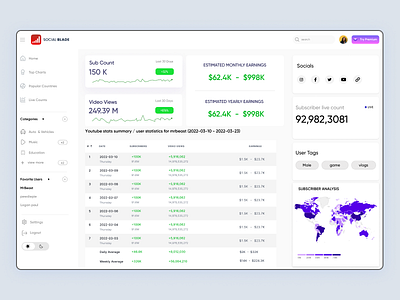 Social Blade 2/2 crypto dashboard dashboardnew instagram nft trading twitter ui webdesign youtube