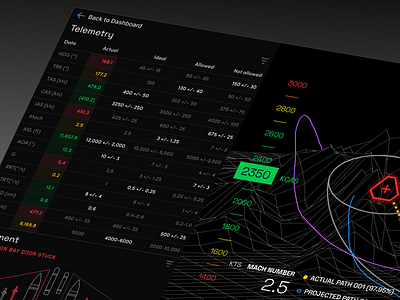 Aviation/Aerospace Pilot Safety AI Web App B2B SaaS aerospace app aviation b2b data flat flight graph minimal modern navigation saas scifi sidebar space table travel ui ux web