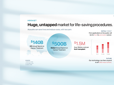 Acoustiic — Medical Device Pitch Deck: cancer therapeutics biotech cancer creative figma graphic design healthcare investor medical medical device minimalist pitch pitch deck powerpoint presentation shadow slide deck slides startup surgery therapy