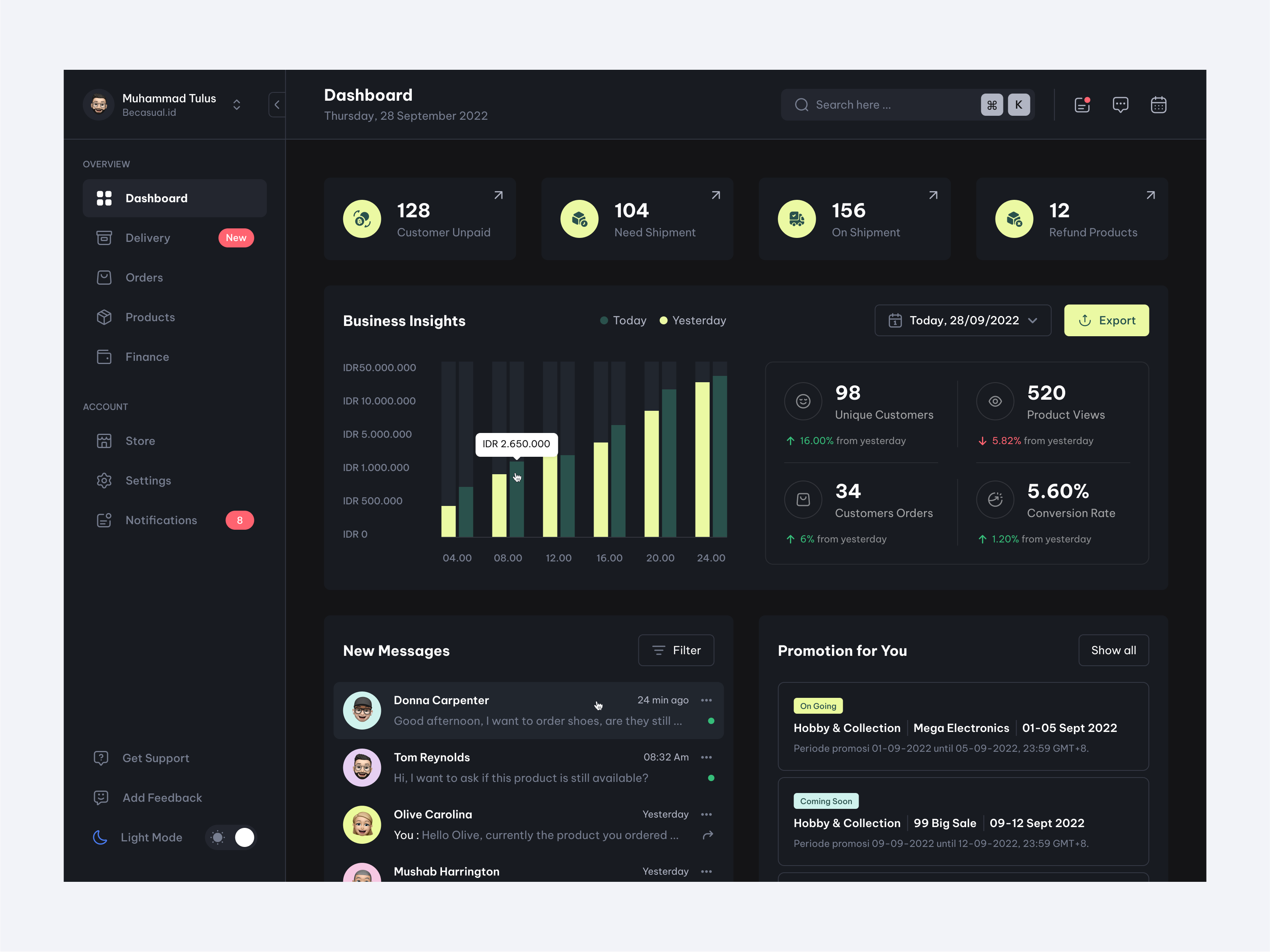 Sales Management - Dashboard by Rifqy Dipa for Dipa Inhouse on Dribbble