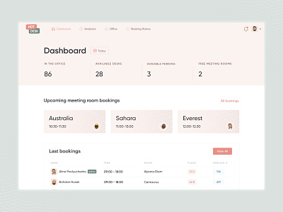 Hot Desk | Administrator Dashboard design fireartstudio ui ux