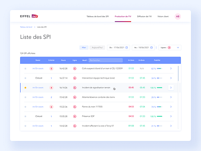 SNCF Eiffel - Disturbances table blue board desktop detail filters interface product table ui ux