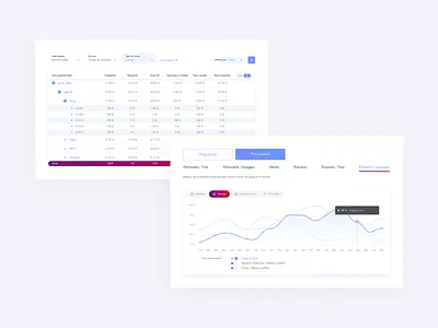 SNCF - Table & Dataviz curve dashboard datavisualisation dataviz graphic line table