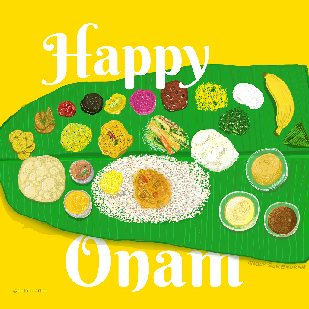 Anatomy of Onam Sadhya by Anoop Surendran on Dribbble