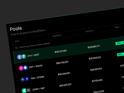 WingRiders | Decentralised Exchange bitcoin blockhain brand visual identity cardano crypto dashboard crypto pools crypto trading cryptocurrency cryptocurrency portfolio decentralised exchange ethereum fintech liquidity pools nft provide liquidity swap tokens web3