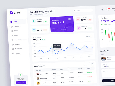 Finance Management Dashboard admin panel balance branding dashboard earning exchance finance app finance dashboard finance management dashboard landingpage mobile mobile app portfolio product design transfer typography wallet web app web design website