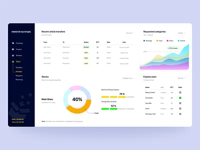 Inventory Control Dashboard concept control dashboard diagram figma inventory management modern navigation pie chart product design redesign saas statistics stock ui user experience user interface ux web design