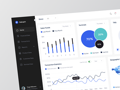 Nakapin - Admin Dashboard 🔥 admin admin dashboard analytics b2b chart clean crm dahsboard dashboard dashborad dashbroad design interface minimal platform product design saas software as a service ui ux