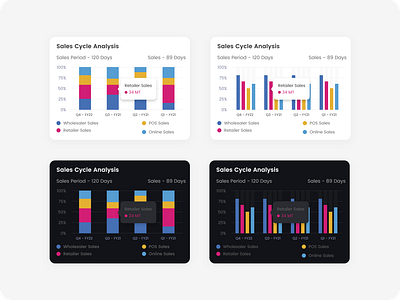 Analysis Chart - Dark & Light Theme analysis ui bar graph ui chart ui clean ui figma design stack bar ui ui ui ux designer uidesign uiux