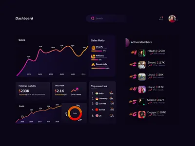 Affiliate Chart -(ChartJs) color creative dark design interface logo orange ui ux web